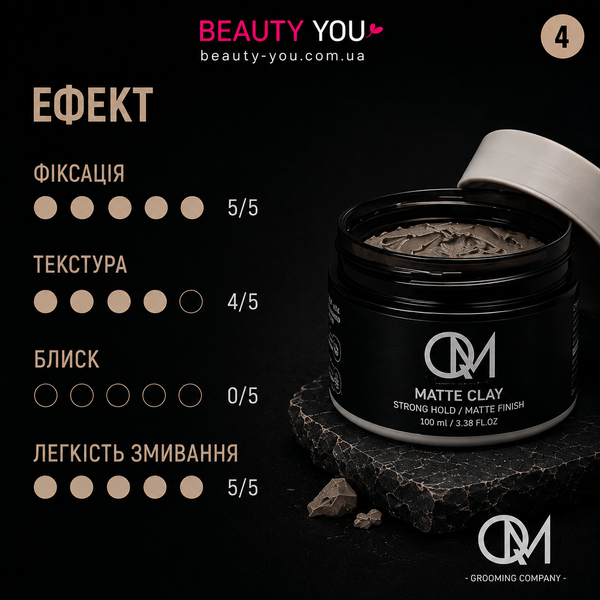 Глина для волос ТМ QM Matte Clay 100 мл мужская для укладки сильная фиксация матовая на водной основе 4820216920277 фото